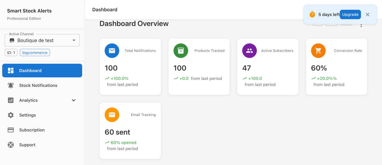 Smart Stock Alerts Dashboard