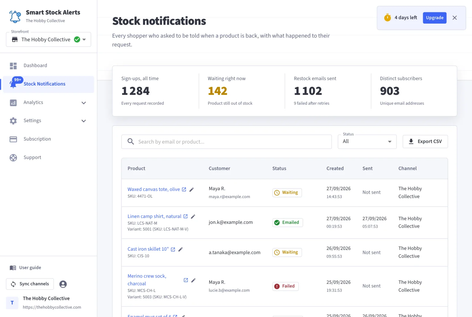 Stock notifications page: search, status filter, Export CSV, and rows with product links, customer, status and dates